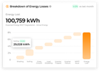 SmartHelio - AI-Driven Audit Solution for Solar PV Plants