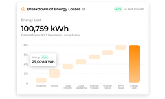 SmartHelio - AI-Driven Audit Solution for Solar PV Plants