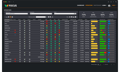 Aderis FOCUS - Comprehensive Cloud Platform for Renewable Energy Management