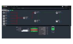 Aderis Acuity - Version Acuity-EMS - Energy Management System Software for Utility Scale Projects