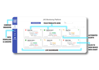 JAS - JAS Monitoring Solution for Equipment Fleet
