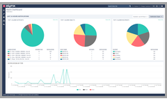 eLynx - Alarm Dashboard Software