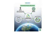 Green Solution - Environmental Clearance (EC) Services | Green Solution | MoEFCC, SEIAA, EIA Compliance Experts