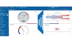 WiSeNode-Cloud - Real Time IoT Dashboards Software
