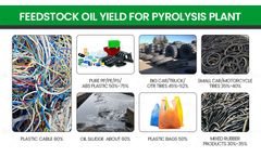 What factors will influence the oil output of pyrolysis machine?