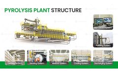 What devices are needed for waste tire plastic pyrolysis machine?