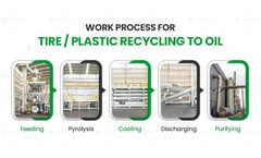 Waste plastic pyrolysis working process: step by step