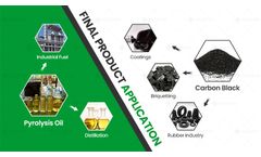 What are the final products and applications of waste tire pyrolysis?