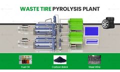 What is the Smallest Capacity of Waste Tire Pyrolysis Machine Huayin Group Offers?