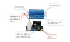 Kewei - Model KW-10GCKT - Parts for 10G Ozone Machines, Industrial Ozone Generators, Core Components of Ozone Machines