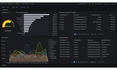 BITMOTECO - OEE Software for Real-Time Production Efficiency Optimization
