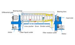 Three-Phase Decanter Centrifuge: Efficient Solid-Liquid-Liquid Separation for Industrial Applications