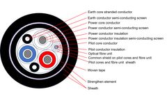 Mingzhu - Model CEAEUR - AMP Cable Ship-to-shore connection cable