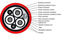 Mingzhu - Model CADEUR(AMP) - Ship-to-Shore Connection Cable for HVSC