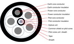 Mingzhu - Model CADEUR(AMP)-DC - AMP Cable Ship-to-shore connection cable for LVDC system