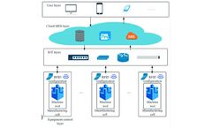 Huiyao Laser - MES Solution for ESS Smart Factory