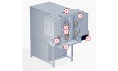 ULTRA-PACTOR - Roller Compactor