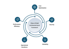 Azure Cloud Infrastructure Solution Design and Deployment Services