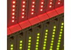 Testing and Characterisation Services