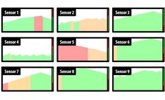Grand Valley - Real-Time Environmental Data Visualization Tailored Software