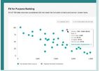 Fit for Purpose Assessments Software Module