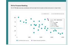 Fit for Purpose Assessments Software Module