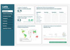 Sustainability Software for Food Brands