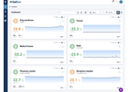 CoolSens - Remote Monitoring Cloud Web Platform for Temperature and Humidity