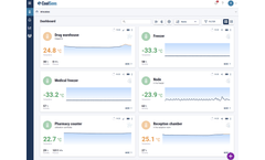 CoolSens - Remote Monitoring Cloud Web Platform for Temperature and Humidity