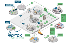 Power-to-Gas Technology for Energy Factories