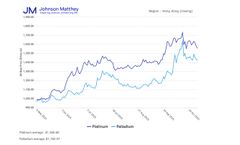 Adapting to precious metal price increases: How wood stove and oven manufacturers can tackle soaring catalytic converter costs