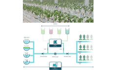 Irribiz Priva - Nutri and Climate Control Systems for Irrigation and Fertigation