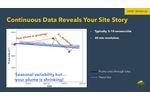 Continuous Data Reveals your Site Story? - Video