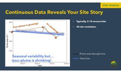Continuous Data Reveals your Site Story? - Video