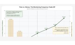 The Ultimate Guide to Reducing Groundwater Monitoring Costs