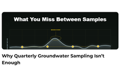 Why Quarterly Groundwater Sampling Isn’t Enough
