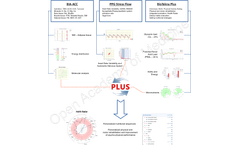 Biotekna - Version Plus - Clinical, Nutritional and Physical Mobility Integrated Software Platform