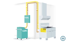 RTI - Oil Rendering Portable Tank