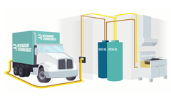 RTI - Used Cooking Oil Disposal & Recycling Automated Hands-Free System for Commercial Kitchens
