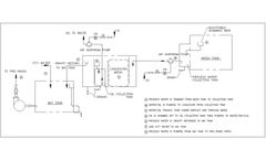 Oil Water Separator in a Washing Plant