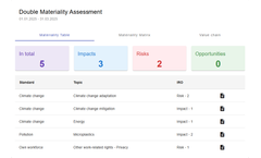 Sustashift - Version DMA - Double Materiality Assessment Software