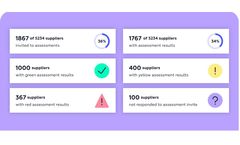 Integrity Next - Sustainable Procurement Software