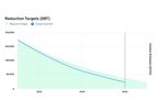 Integrity Next - Carbon Emissions Software