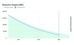 Integrity Next - Carbon Emissions Software