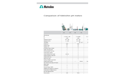 Comparison of Metrohm pH/Ion Meters