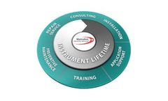 Metrohm - Quality Services