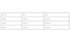 Sauereisen ConoGlaze - Model No. 201 - General Purpose and High Gloss Epoxy Coating System