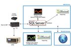 Version Cemtrac3 - Data Acquisition System