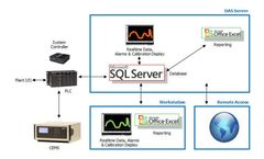 Version Cemtrac3 - Data Acquisition System
