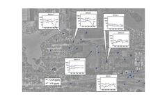 Charting Time Histories for Groundwater Data Visualization Software
